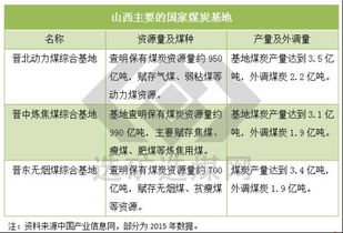 山西一季度GDP增速创全国倒数第一：煤炭产业周期下行影响几何？