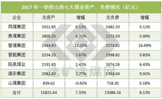 山西一季度GDP增速创全国倒数第一：煤炭产业周期下行影响几何？