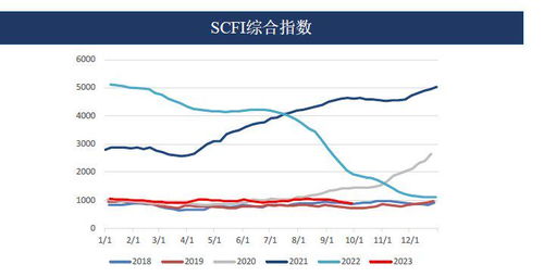 集运欧线期货上涨147%，海运板块将迎来发展新机遇

36天内涨幅达147%，海上运输业巨头为何上调运费？航运板块或将受此影响