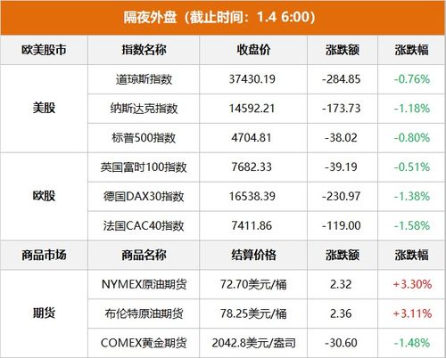 总理对全国一体化算力网建设发表重要讲话，国家数据局回应