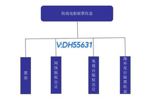 高期待值投资，仍有大量盈利空间的无轨电车项目：问题与解决方案分析