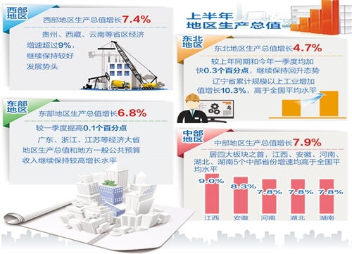 稳中向好：一季度地区经济开门红，互联网行业分析数据解读