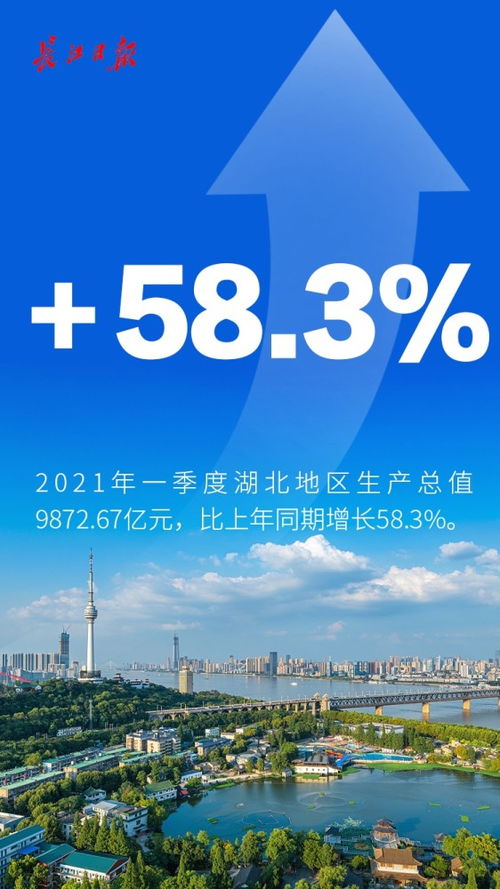 稳中向好：一季度地区经济开门红，互联网行业分析数据解读