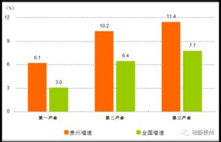 稳中向好：一季度地区经济开门红，互联网行业分析数据解读