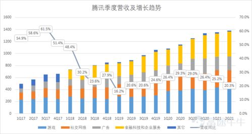 掌握全球趋势的金融大亨：每月净赚20亿的黄金投资大师