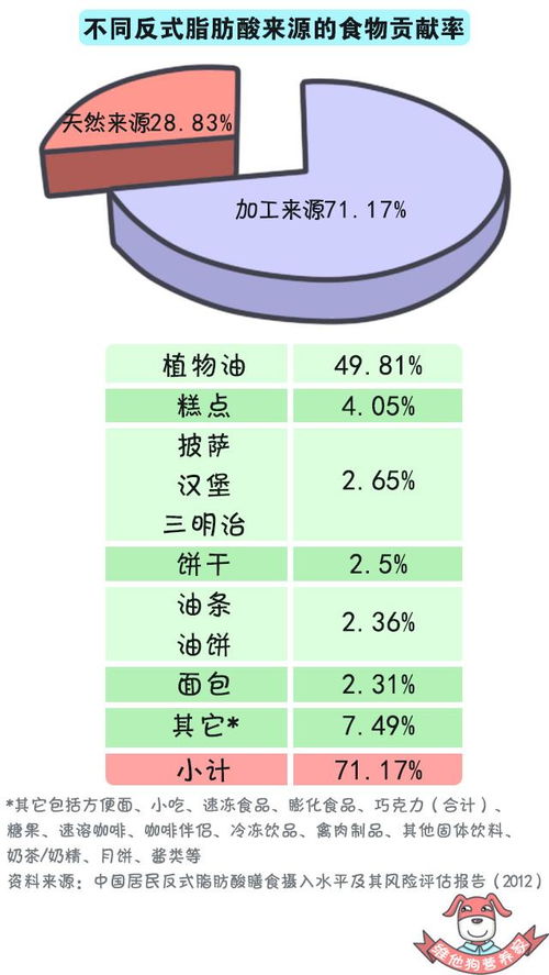 了解反式脂肪酸：植物油是否含有，哪种油更健康？