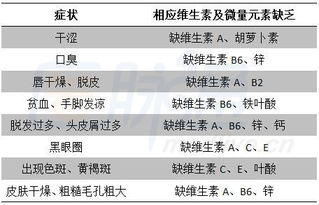 科学证实：维生素D水平与肝病风险有密切关系