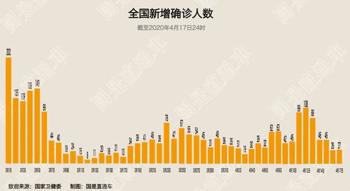 广州现有登革热病例！请关注东南亚等地患者症状并及时就医