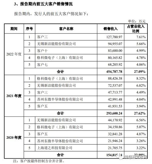 打造200亿美元晶圆厂的战略规划与实施：从筹备到运营全过程的详细解析