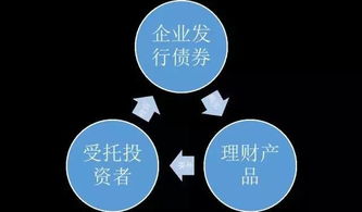 央行货币政策：深度解读及重点发声 - 钱去了哪里？钱在哪呢？