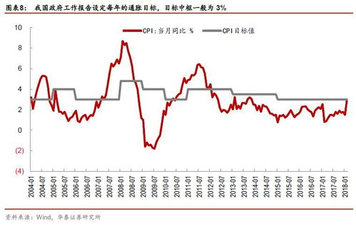 央行货币政策：深度解读及重点发声 - 钱去了哪里？钱在哪呢？