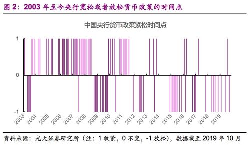 央行货币政策：深度解读及重点发声 - 钱去了哪里？钱在哪呢？