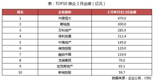 史上最严重的房地产企业危机？上千亿资金破产，10万业主无奈度日！