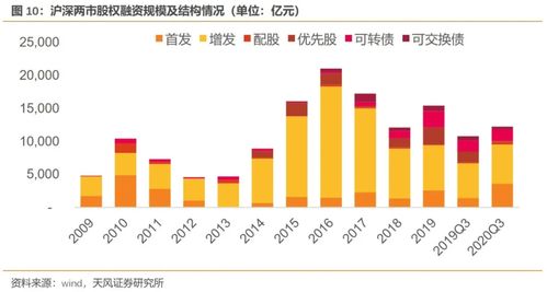 43家上市券商高质量发展新规出台：一流投行的四大关键要求及实现路径