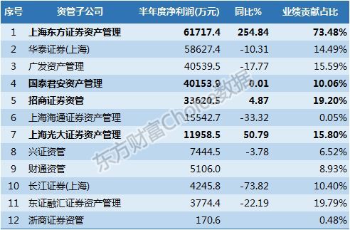 43家上市券商高质量发展新规出台：一流投行的四大关键要求及实现路径