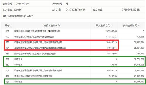 东方财富：年内已有7家公司‘喊停’GDR发行计划，背后有何隐情?