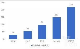 顶尖开源大模型解析：AI应用落地的关键因素之一！