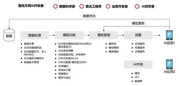 顶尖开源大模型解析：AI应用落地的关键因素之一！