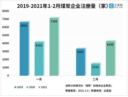 发电行业利润同比增长102%，投资煤炭或是个不错的选择?