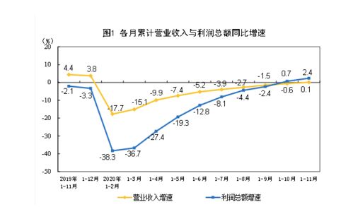 发电行业利润同比增长102%，投资煤炭或是个不错的选择?