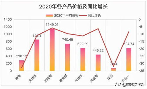 发电行业利润同比增长102%，投资煤炭或是个不错的选择?