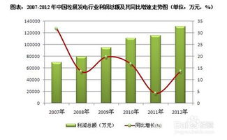 发电行业利润同比增长102%，投资煤炭或是个不错的选择?