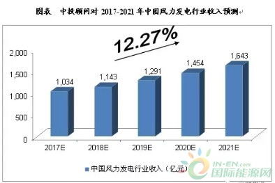 发电行业利润同比增长102%，投资煤炭或是个不错的选择?