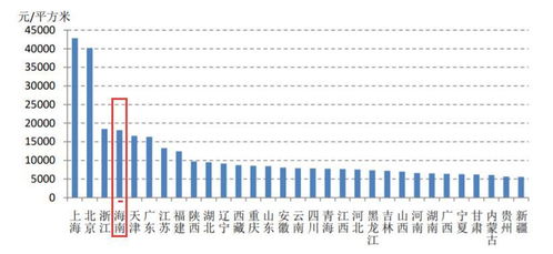 海南全域限购6年后：三亚未松动的现状与业内预测分析