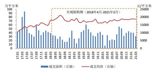 海南全域限购6年后：三亚未松动的现状与业内预测分析