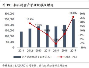 行业观察:年内已确定25家A股将被实施强制退场操作，但券商业务却被批评为‘鸡肋’