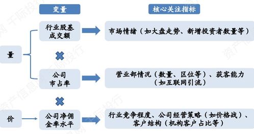 行业观察:年内已确定25家A股将被实施强制退场操作，但券商业务却被批评为‘鸡肋’