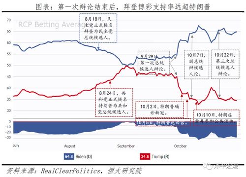 拜登危局：七大摇摆州全面落后特朗普，民调显示大选前景将引发警示