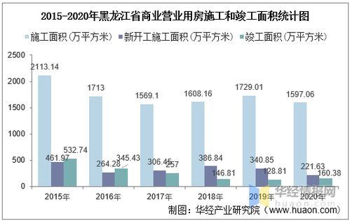 黑龙江边陲崛起：第三代半导体企业再创辉煌，筹集1.5亿资金助力成长