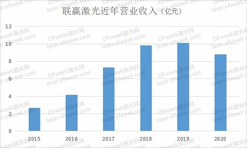 联赢激光：深入合作关系，广泛涉及国内动力电池厂商\n不仅包含固态电池和半固态电池生产商