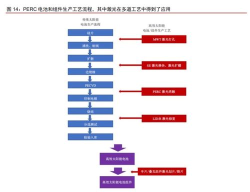 联赢激光：深入合作关系，广泛涉及国内动力电池厂商\n不仅包含固态电池和半固态电池生产商