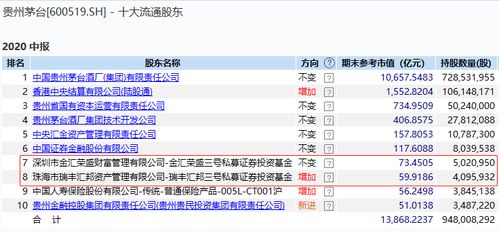 多平台显示：瑞丰达实经营多家私募马甲公司，背后真相究竟几何？

瑞丰达实的神秘：一家曾主打私募业务的企业却藏着数家名为“马甲”的公司，这究竟是怎么回事？

马甲公司数量众多：瑞丰达实背后的私募业务格局令人堪忧，其合法性和真实性值得深入探讨。

解析瑞丰达实的“马甲公司”现象：这家企业的真实面目是什么？业界反响强烈，一起揭开谜团。