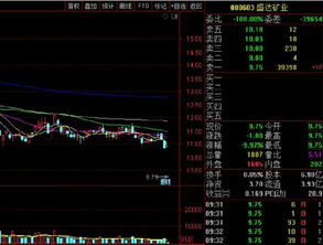 锰矿价格飙升：一个月涨幅超60%，哪些公司能从中获益？