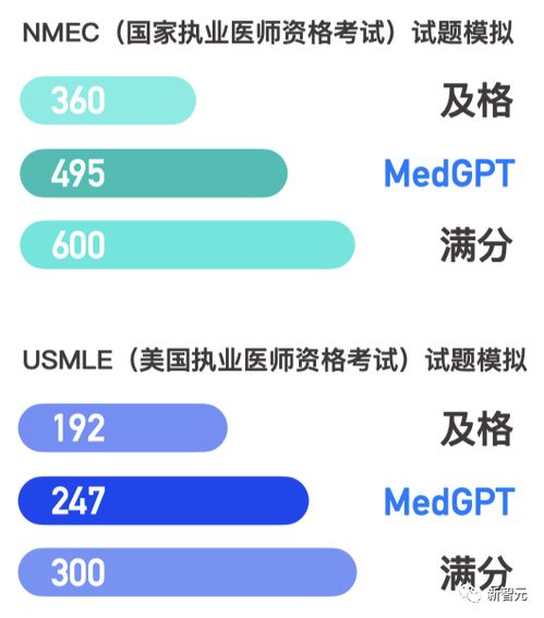 阿里云抢占头部位置，一年内已开发出首个开源大型语言模型