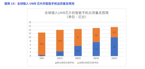 全新升级：深度解读UWB新技术——中国大带宽模式的突破关键