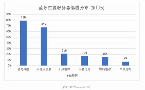 全新升级：深度解读UWB新技术——中国大带宽模式的突破关键