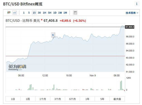 渣打预测：比特币年底或升至15万美元，特朗普胜选利好加密货币市场