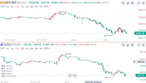 渣打预测：比特币年底或升至15万美元，特朗普胜选利好加密货币市场