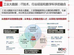 工业第四城：遭遇突然断裂？你的网络状态可能需要重新评估