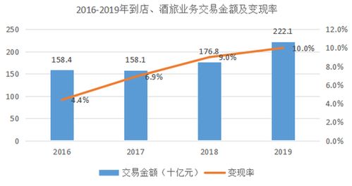 昆仑万维风口未至：主营业务增长乏力？却靠新业务抢占市场格局?