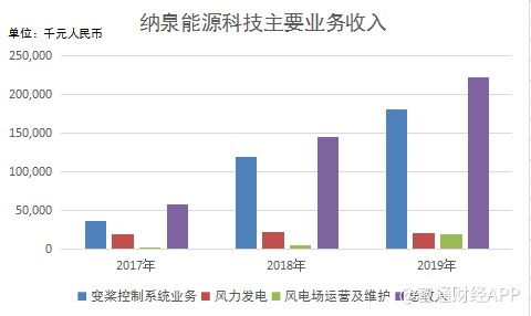 昆仑万维风口未至：主营业务增长乏力？却靠新业务抢占市场格局?