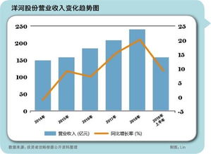 昆仑万维风口未至：主营业务增长乏力？却靠新业务抢占市场格局?