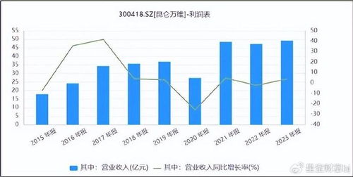 昆仑万维风口未至：主营业务增长乏力？却靠新业务抢占市场格局?