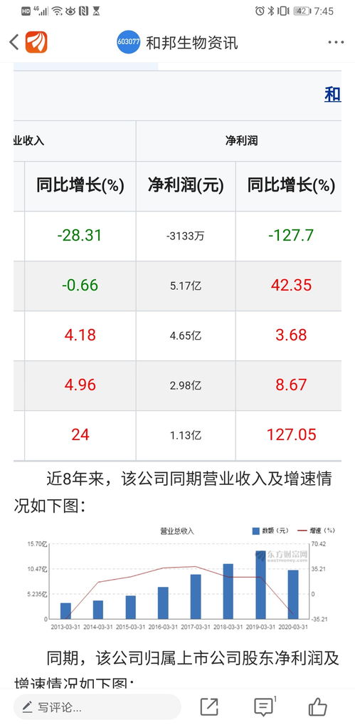 一季度盈转亏成双，成都上市公司新任“盈利王”出炉