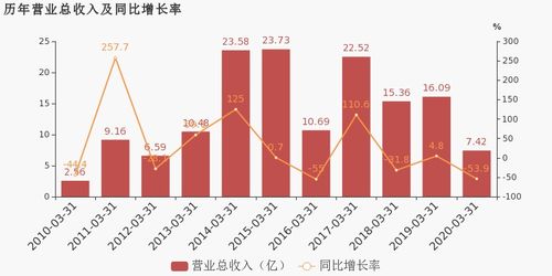 一季度盈转亏成双，成都上市公司新任“盈利王”出炉