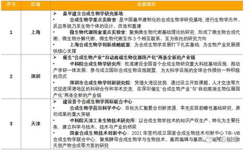 医药行业景气好转：合成生物学有望成下一个增长动力